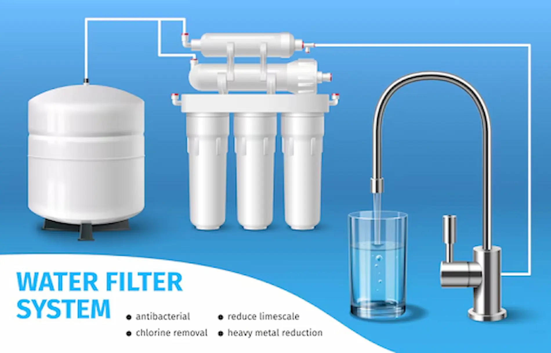 Water Softener vs. Water Filter – What Des Moines Homes Really Need